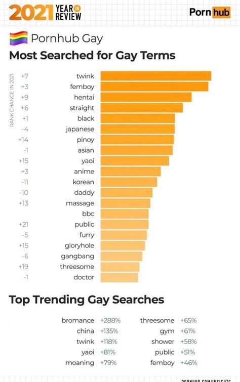 pornhub pinoy